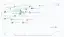 Собеседование локальных LLM на знание PHP-стека