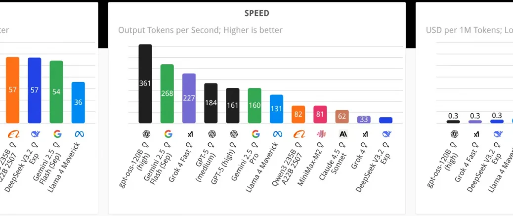 Сравнение цен на инференс LLM